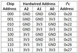 mcp23017AdrPins